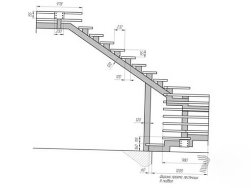 Особенности проектирования лестниц